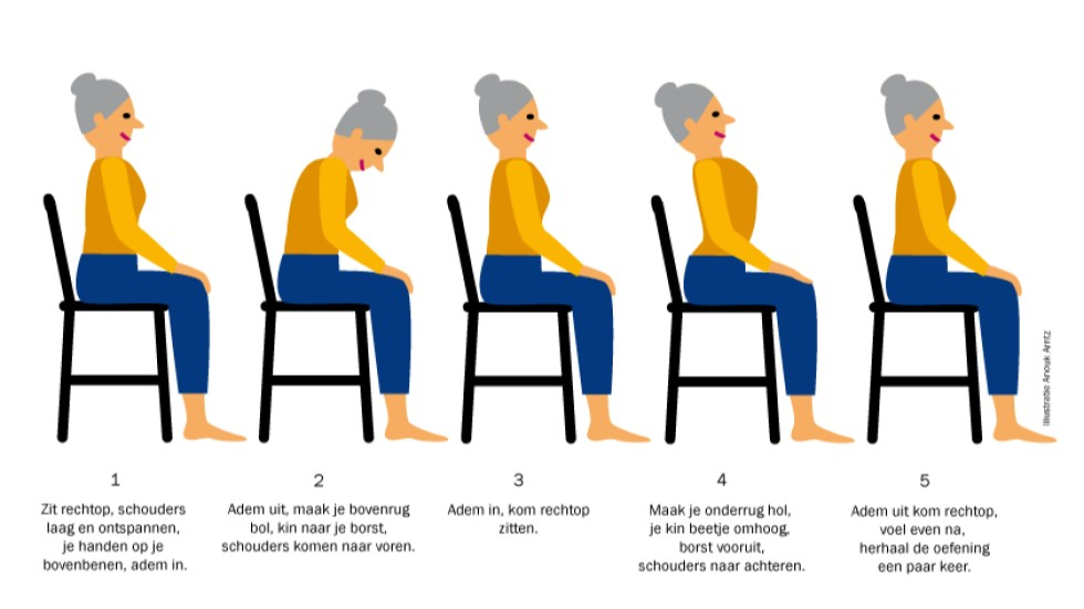 Illustratie van verschillende yogaposities op de stoel